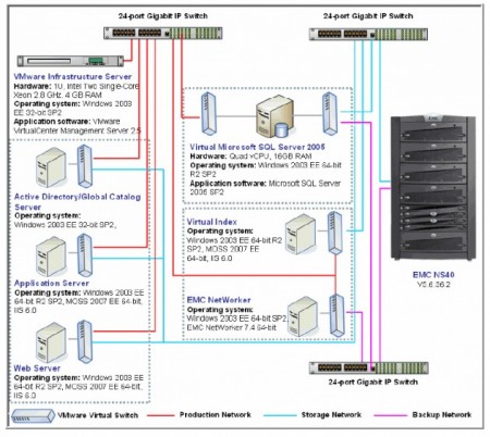 Architecture virtuelle avec visio 4