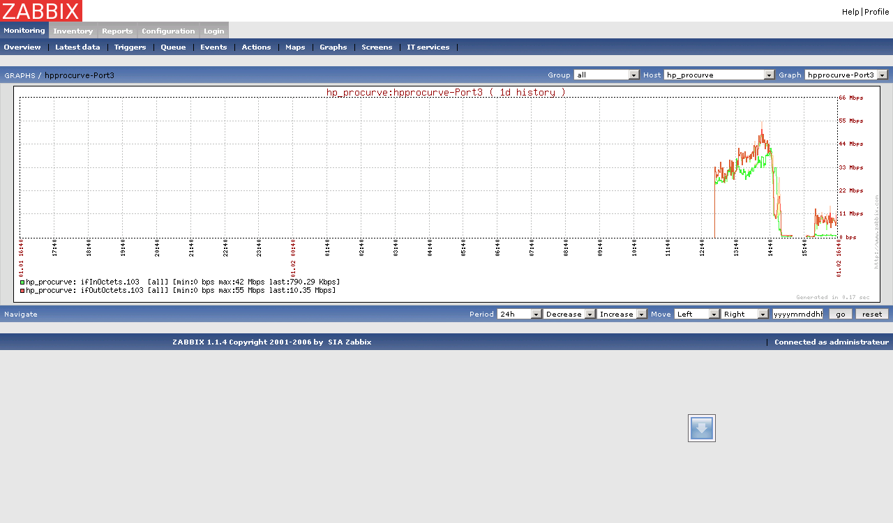 Suivre des périphériques SNMP avec ZABBIX 44