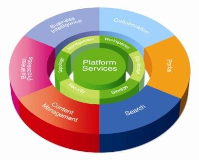 SharePoint Quick Launch 1
