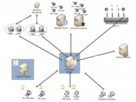 ulteo-scheme-web