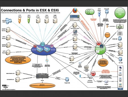 Tout Vmware en images! 22