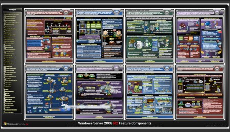 Tous les composants Windows 2008 Server R2 en un tableau 5