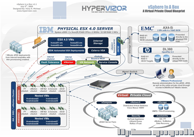 Tout Vmware en images! 37