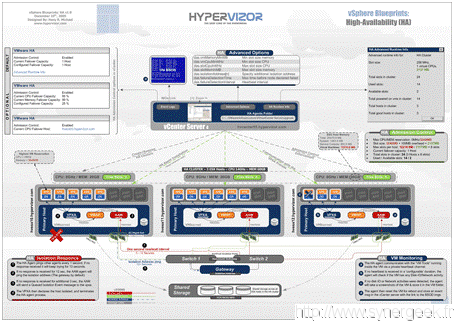 Tout Vmware en images! 14