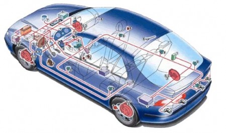 Les systèmes embarqués dans l'automobile 1