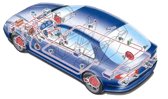 Les Systèmes Embarqués Dans L'automobile