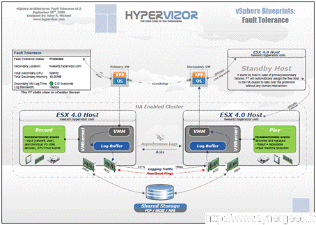 Tout Vmware en images! 38