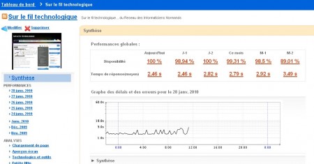 Surveillez votre site web avec Woozweb 11