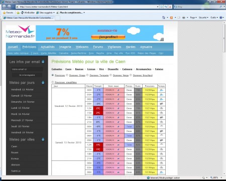 Météo normande! 2