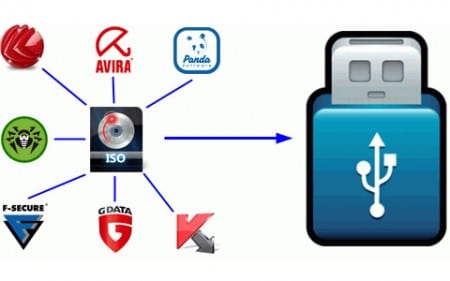 SARDU: pour créer une image ISO ou USB avec antivirus et partionneur de disques 1