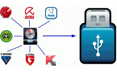 SARDU: pour créer une image ISO ou USB avec antivirus et partionneur de disques 7