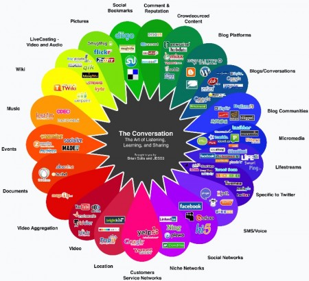 Réseaux et Médias sociaux, le guide 1