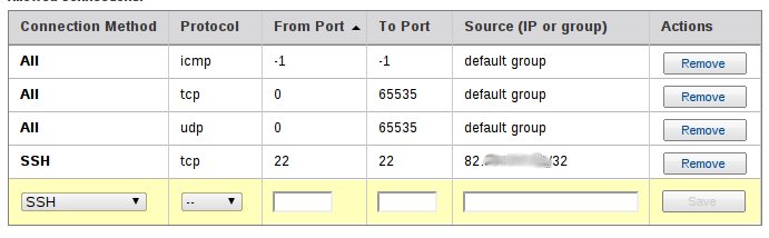 Cloud Computing - Partie 3 : Amazon Web Services EC2 8