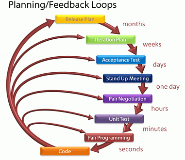 Extreme Programming