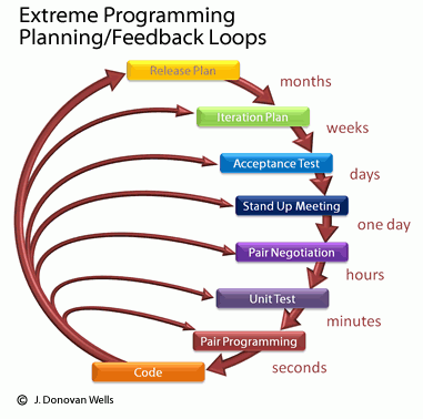 extreme programming explained pdf extreme programming explained pdf