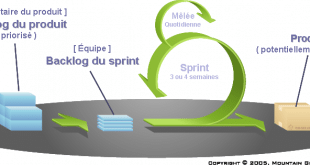 Méthode Agile, SCRUM, c'est quoi ? 6