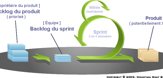 Méthode Agile, SCRUM, c'est quoi ? 1