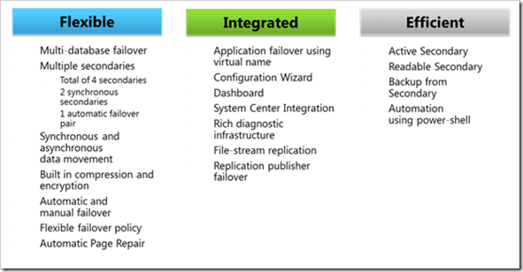 Caractéristiques SQL 2012