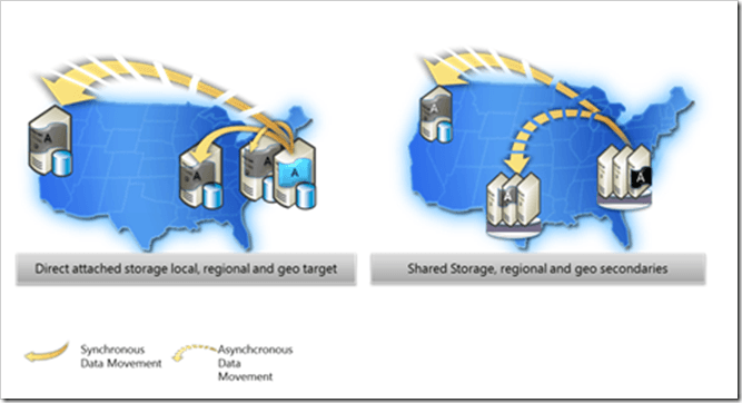 Haute disponibilité SQL 2012