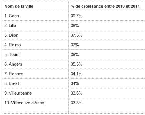 Table ronde e-commerce et trophée Google e-ville à Caen 5