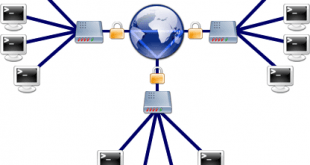 [tuto] ZeroShell : Monter un VPN LAN-to-LAN entre 2 sites 1