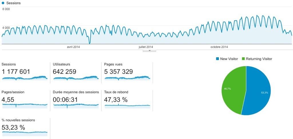 stats-2014